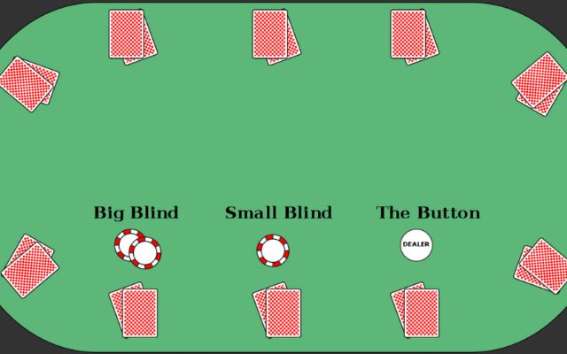Hướng Dẫn Chi Tiết Cách Chơi Poker Trên W88 Chuẩn Nhất 12 Big Blind – Small Blind