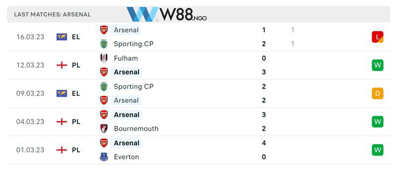 nhan-dinh-soi-keo-arsenal-vs-crystal-palace-2