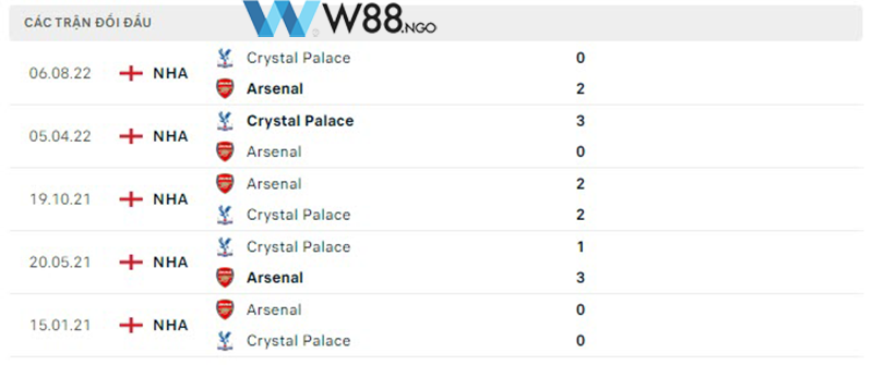 nhan-dinh-soi-keo-arsenal-vs-crystal-palace-3