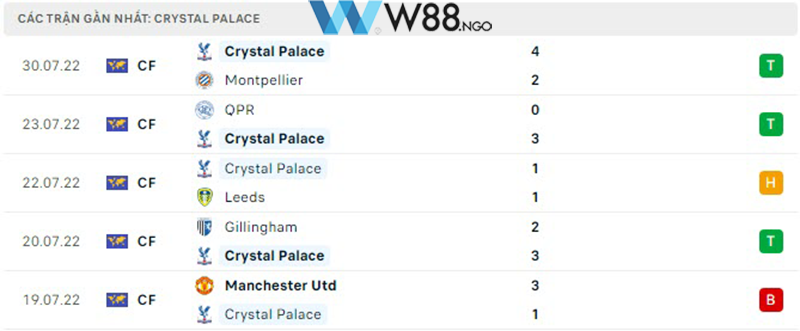 nhan-dinh-soi-keo-arsenal-vs-crystal-palace-4