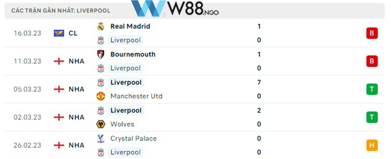 nhan-dinh-tran-man-city-vs-liverpool-tai-w88-ngo-2