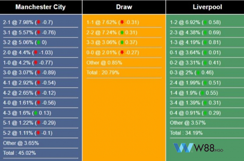nhan-dinh-tran-man-city-vs-liverpool-tai-w88-ngo-3