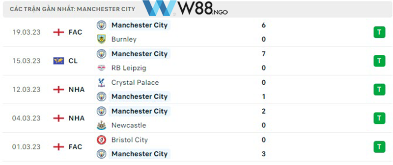 nhan-dinh-tran-man-city-vs-liverpool-tai-w88-ngo-4