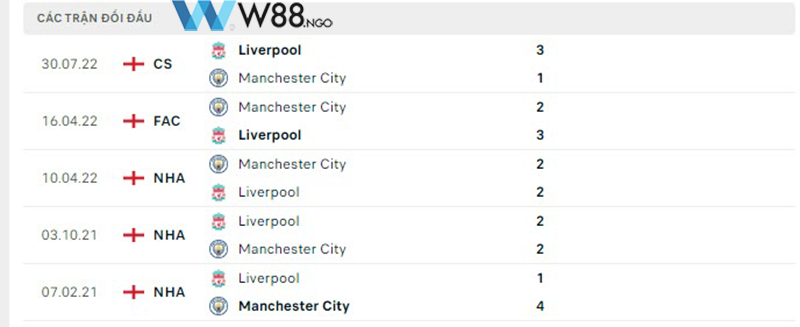 nhan-dinh-tran-man-city-vs-liverpool-tai-w88-ngo-5