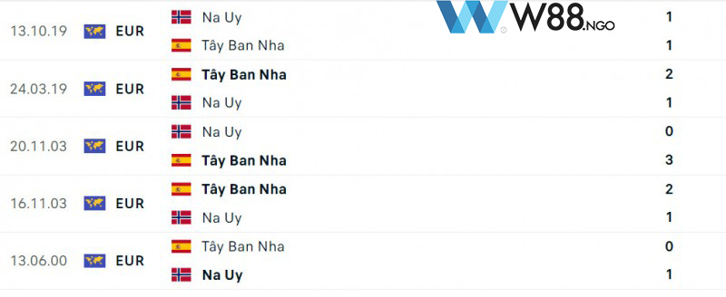 nhan-dinh-tran-tay-ban-nha-vs-na-uy-2