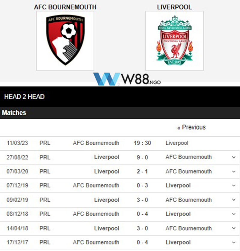 soi keo bournemouth afc vs liverpool 2 1