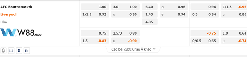soi-keo-bournemouth-afc-vs-liverpool-3