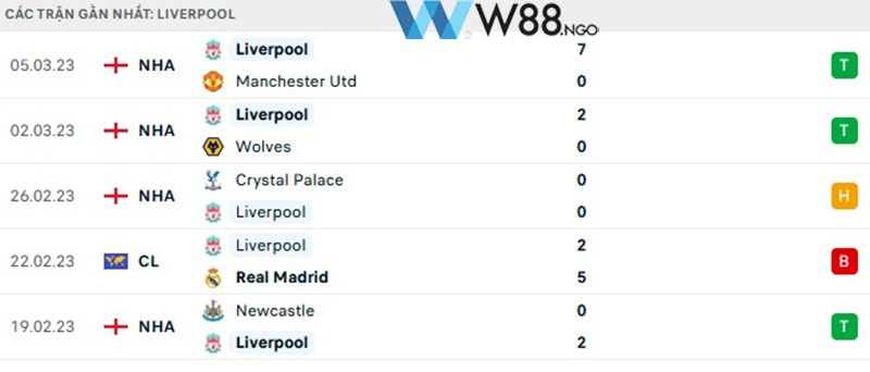 soi-keo-bournemouth-afc-vs-liverpool-4