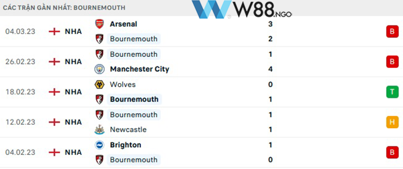 soi-keo-bournemouth-afc-vs-liverpool-5