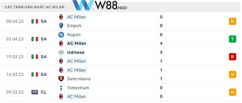 nhan-dinh-ac-milan-vs-napoli-tai-w88-ngo-2
