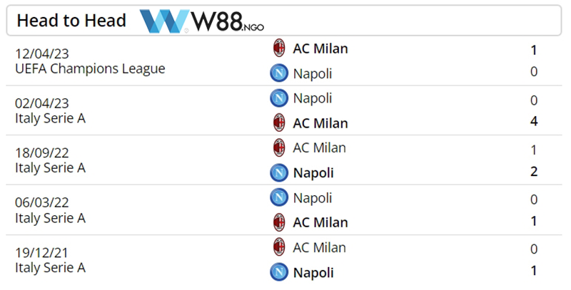 nhan-dinh-ac-milan-vs-napoli-tai-w88-ngo-4