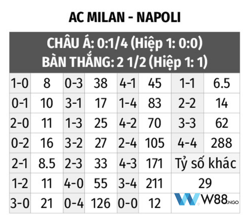 nhan-dinh-ac-milan-vs-napoli-tai-w88-ngo-5