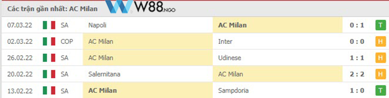 nhan-dinh-tran-ac-milan-vs-empoli-tai-w88-ngo-2