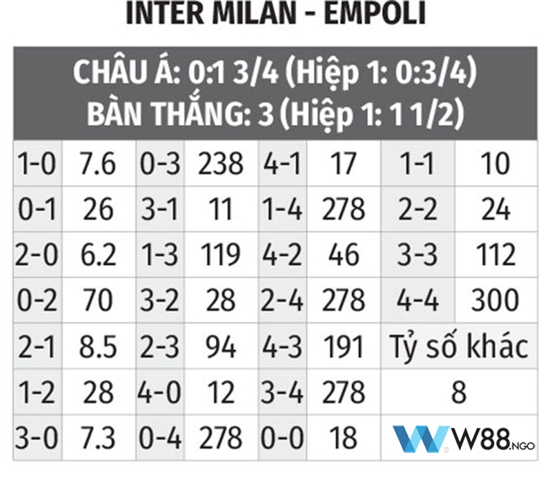 nhan-dinh-tran-ac-milan-vs-empoli-tai-w88-ngo-4