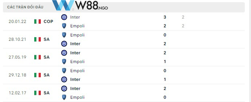 nhan-dinh-tran-ac-milan-vs-empoli-tai-w88-ngo-5