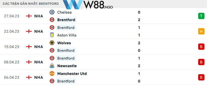 nhan-dinh-tran-brentford-vs-nottingham-tai-w88-ngo-6