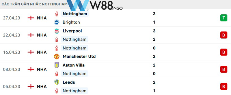 nhan-dinh-tran-brentford-vs-nottingham-tai-w88-ngo-3