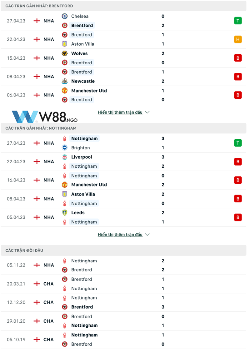nhan-dinh-tran-brentford-vs-nottingham-tai-w88-ngo-4