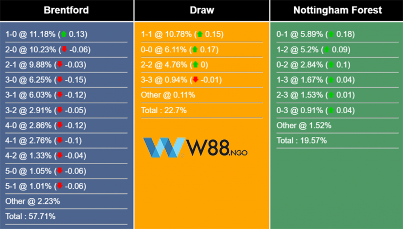 nhan-dinh-tran-brentford-vs-nottingham-tai-w88-ngo-5