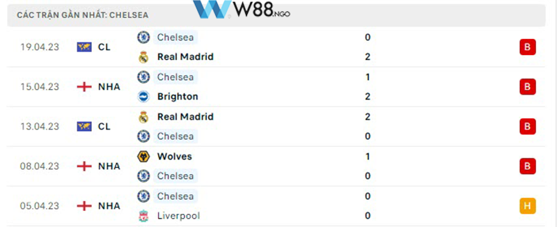 nhan-dinh-tran-chelsea-vs-brentford-tai-w88-ngo-2