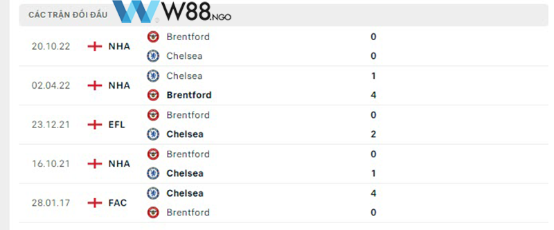 nhan-dinh-tran-chelsea-vs-brentford-tai-w88-ngo-3
