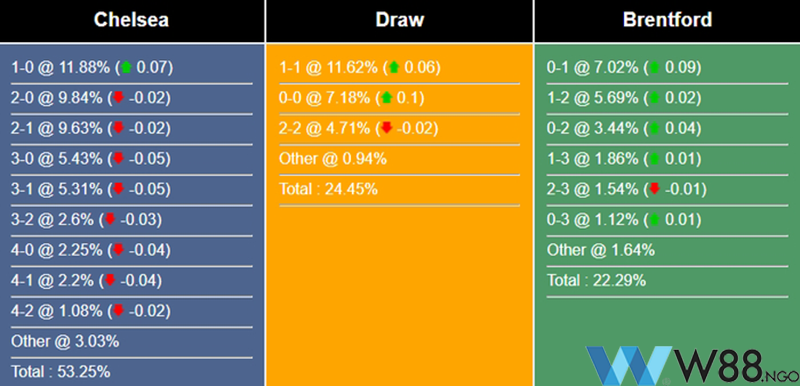 nhan-dinh-tran-chelsea-vs-brentford-tai-w88-ngo-5