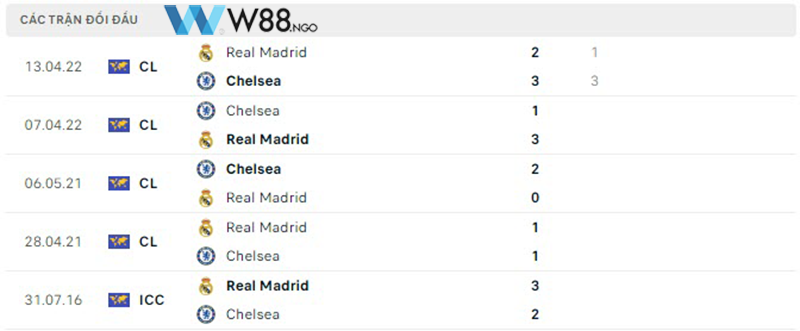 nhan-dinh-tran-chelsea-vs-real-madrid-tu-ket-c1-2