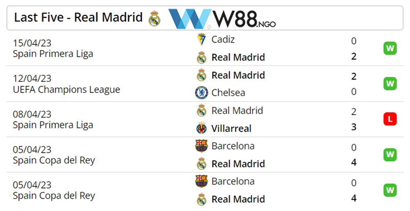 nhan dinh tran chelsea vs real madrid tu ket c1 3