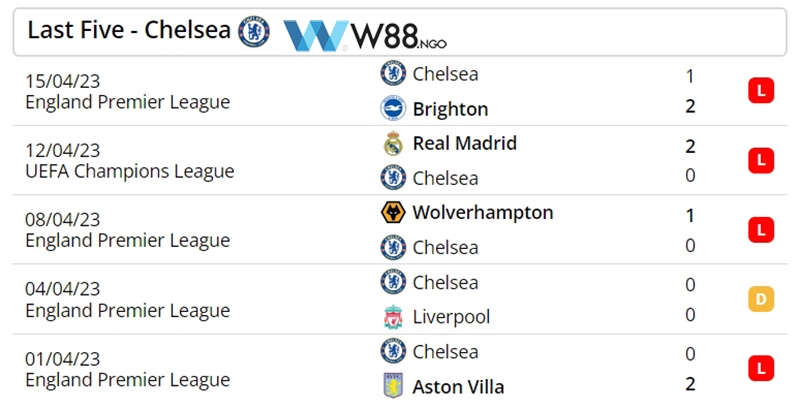 nhan-dinh-tran-chelsea-vs-real-madrid-tu-ket-c1-4
