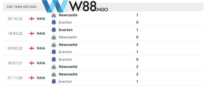 nhan-dinh-tran-everton-vs-newcastle-tai-w88-ngo-4