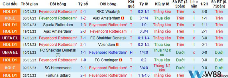 nhan-dinh-tran-feyenoord-vs-as-roma-tai-w88-ngo-2