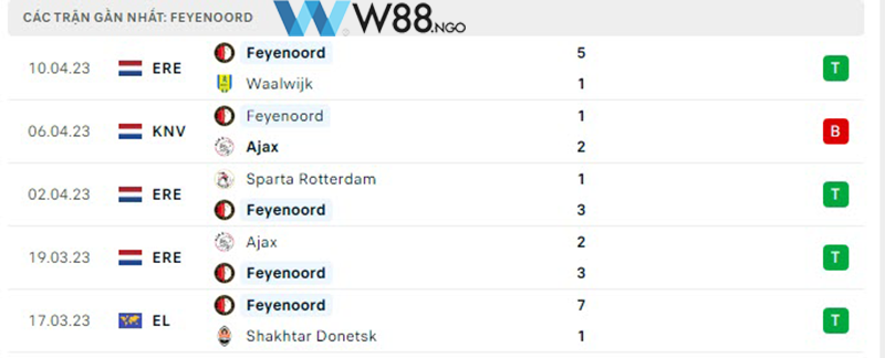 nhan-dinh-tran-feyenoord-vs-as-roma-tai-w88-ngo-3