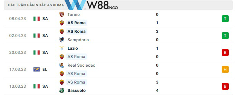 nhan-dinh-tran-feyenoord-vs-as-roma-tai-w88-ngo-4