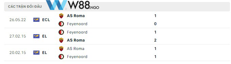 nhan-dinh-tran-feyenoord-vs-as-roma-tai-w88-ngo-5