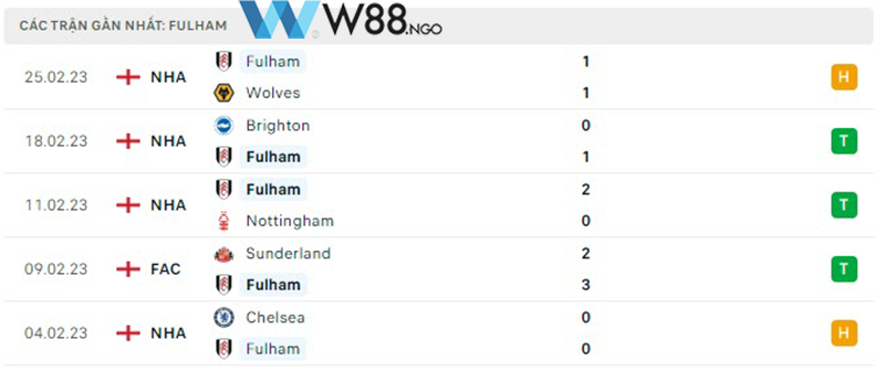 nhan-dinh-tran-fulham-vs-leeds-united-tai-w88-3
