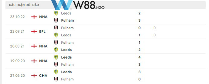 nhan-dinh-tran-fulham-vs-leeds-united-tai-w88-4