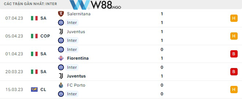 nhan-dinh-tran-inter-milan-vs-benfica-tai-w88-ngo-3