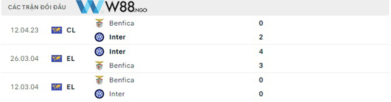 nhan-dinh-tran-inter-milan-vs-benfica-tai-w88-ngo-4