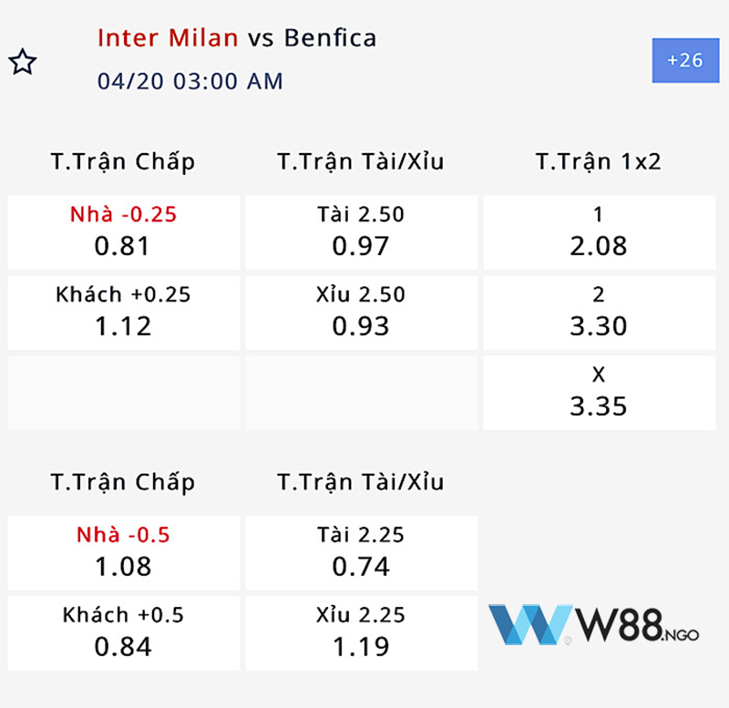 nhan-dinh-tran-inter-milan-vs-benfica-tai-w88-ngo-5