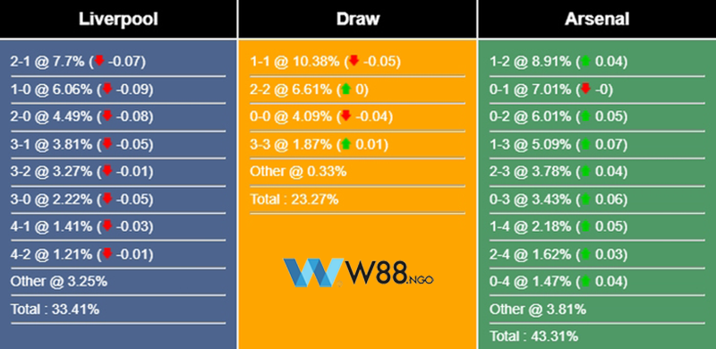 nhan-dinh-tran-liverpool-vs-arsenal-tai-w88-ngo-2