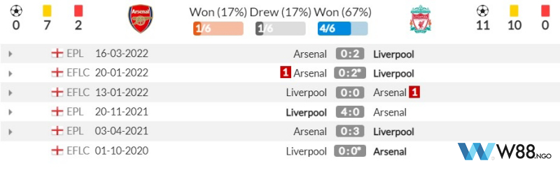 nhan-dinh-tran-liverpool-vs-arsenal-tai-w88-ngo-4