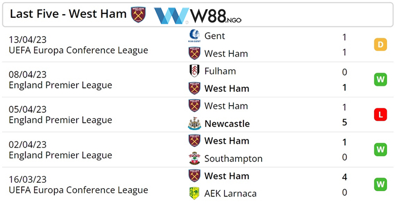nhan-dinh-tran-west-ham-vs-arsenal-tai-w88-2