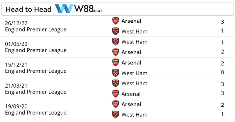 nhan-dinh-tran-west-ham-vs-arsenal-tai-w88-3