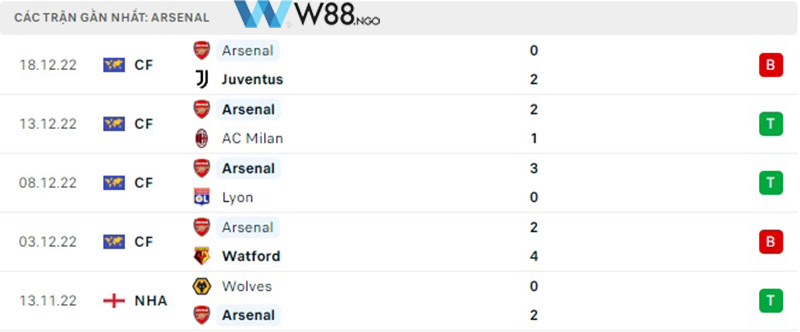 nhan-dinh-tran-west-ham-vs-arsenal-tai-w88-4