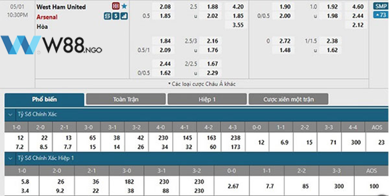 nhan-dinh-tran-west-ham-vs-arsenal-tai-w88-5