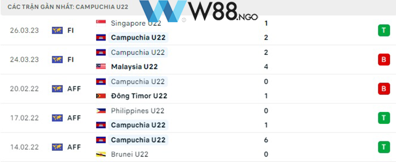 nhan-dinh-u22-campuchia-vs-u22-timor-leste-w88-2