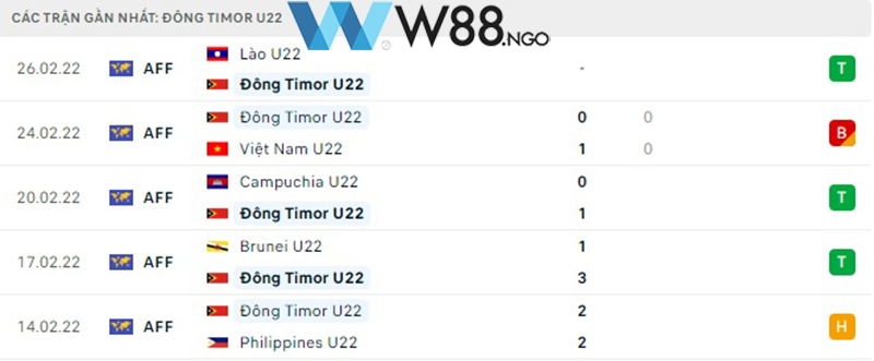 nhan-dinh-u22-campuchia-vs-u22-timor-leste-w88-3