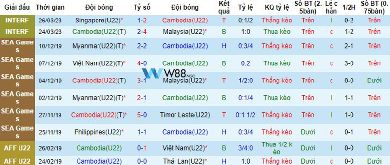 nhan-dinh-u22-campuchia-vs-u22-timor-leste-w88-5
