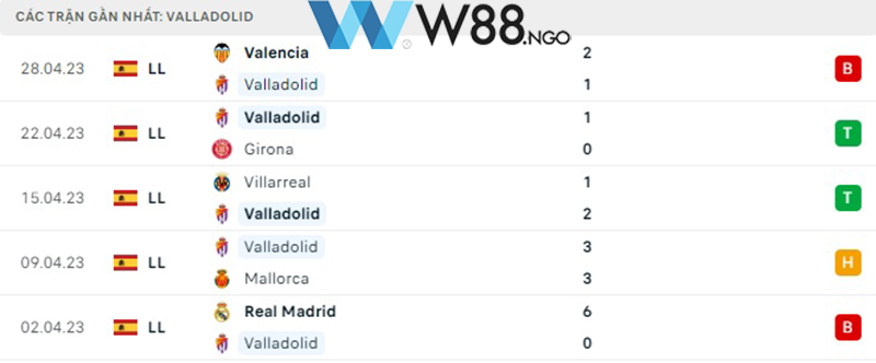 soi-keo-real-valladolid-vs-atletico-madrid-w88-ngo-2