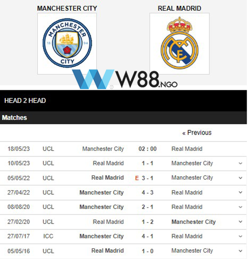 nhan-dinh-man-city-vs-real-madrid-tai-w88-ngo-2